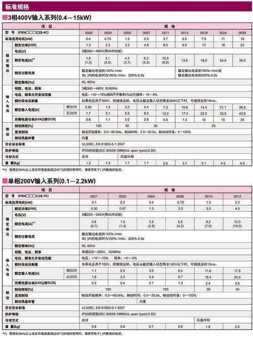 富士變頻器中國官網(wǎng)，富士e2s變頻器說明書